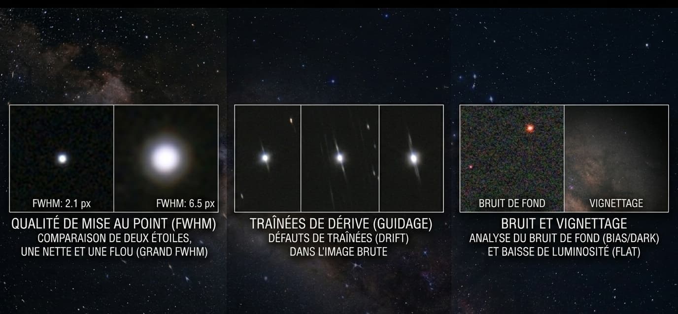 Comment analyser un brut astrophoto avant de l'empiler
