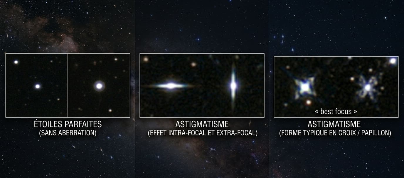 Astigmatisme en astrophoto : causes, diagnostic et solutions