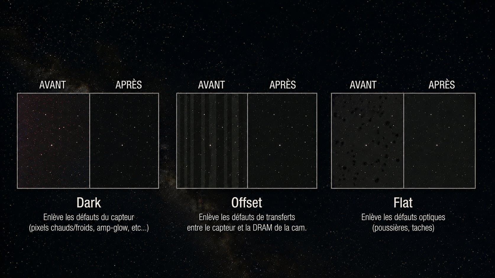 Calibration Frames in Astrophotography: Darks, Offsets, and Flats Explained