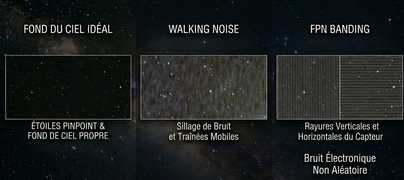 Walking Noise & FPN Banding: Understanding and Eliminating Them